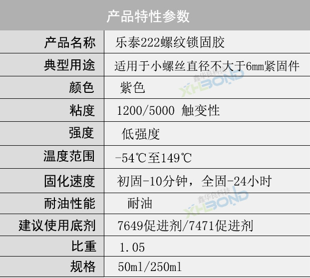 樂(lè)泰222螺紋鎖固劑技術(shù)參數(shù)