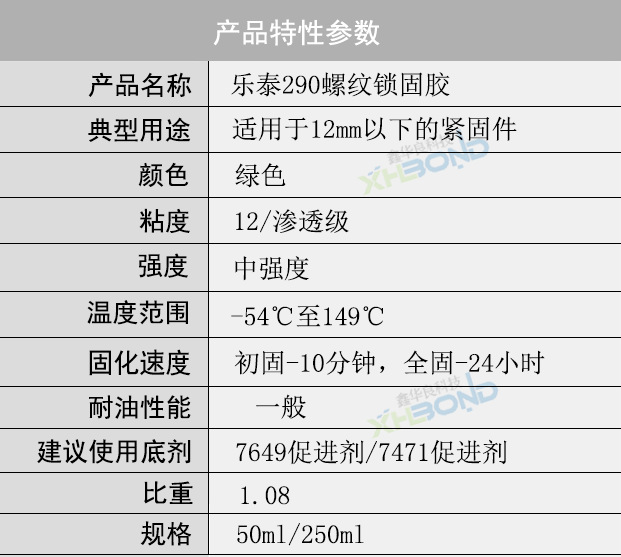 樂泰290螺紋鎖固劑產品特性參數(shù)