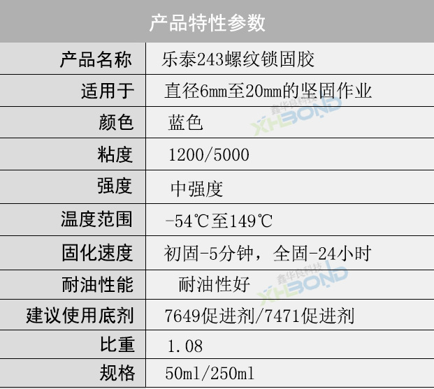 樂泰273螺紋鎖固劑產(chǎn)品特性