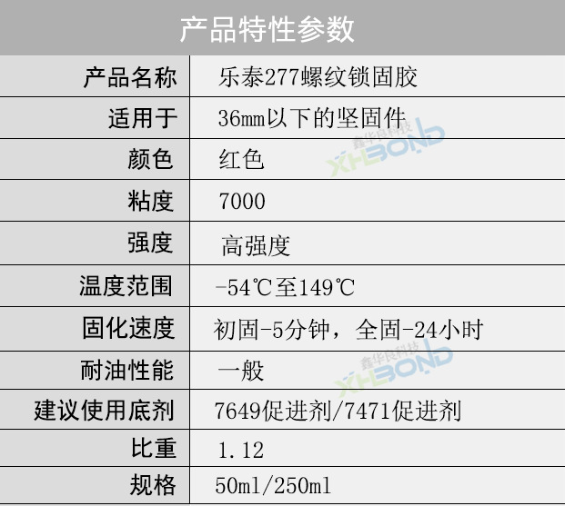 樂泰277螺絲膠技術(shù)參數(shù)