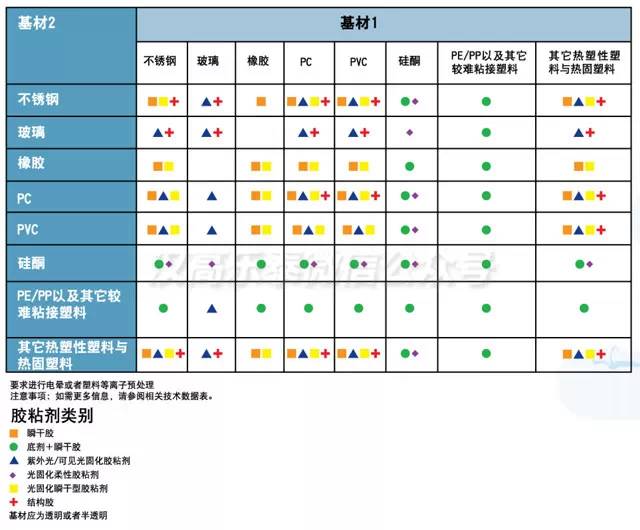 樂(lè)泰膠水