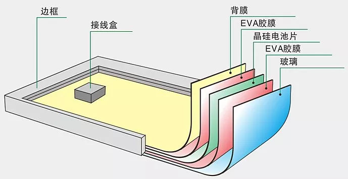 膠粘劑在光伏產(chǎn)業(yè)的應(yīng)用介紹