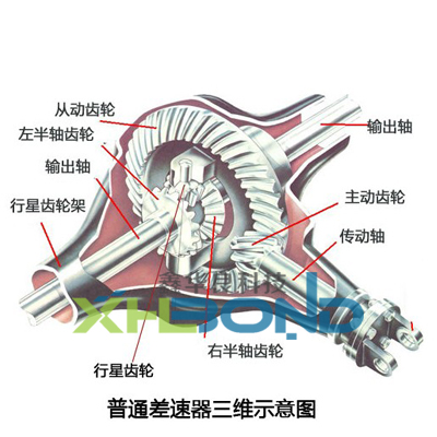 汽車差速器用膠案例